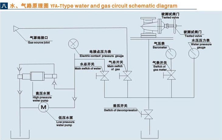 立式浙江閥門液壓測(cè)試臺(tái)技術(shù)參數(shù)