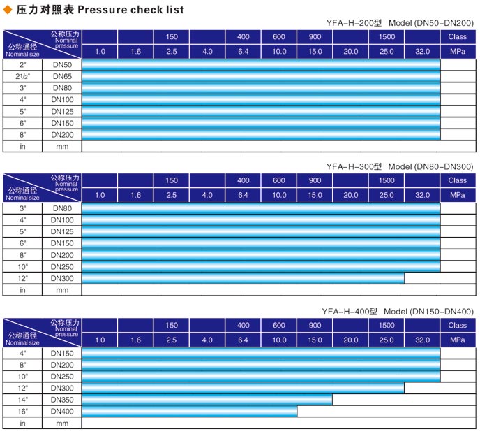 焊接式閥門液壓測(cè)試臺(tái)